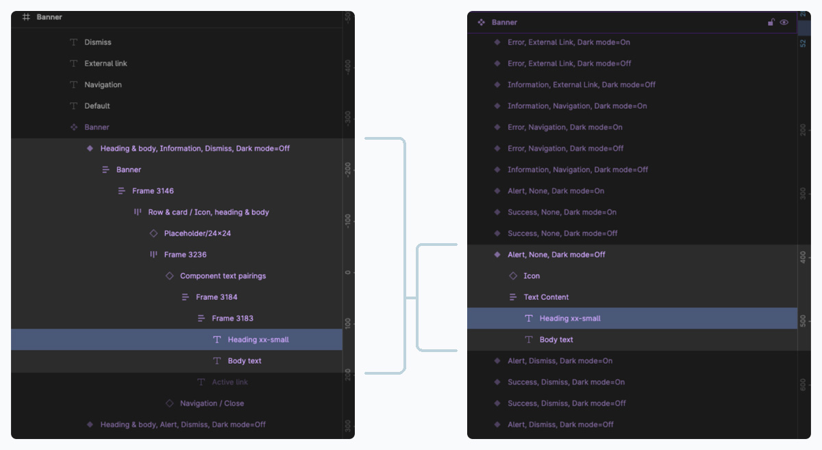 Simplified component layers