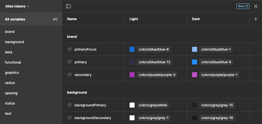 The Variables window in Figma.