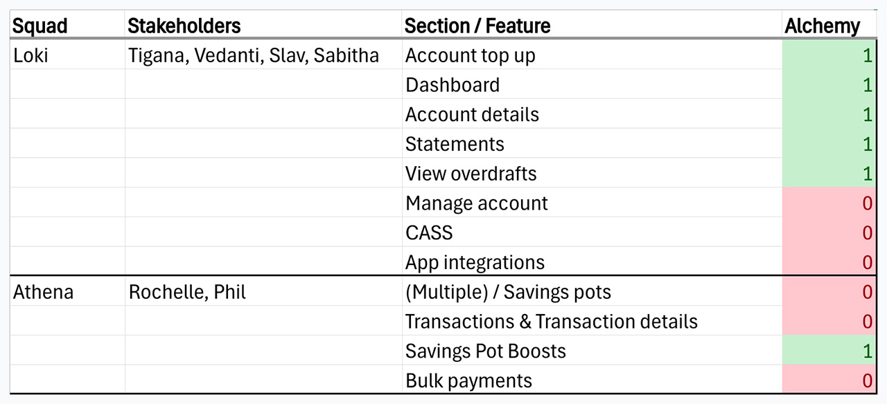 A screenshot of a spreadsheet