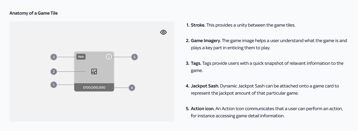 A game tile component and an explanation of its anatomy